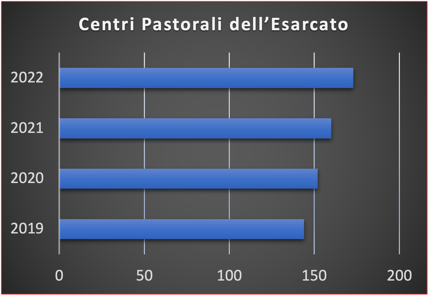 Statistica1