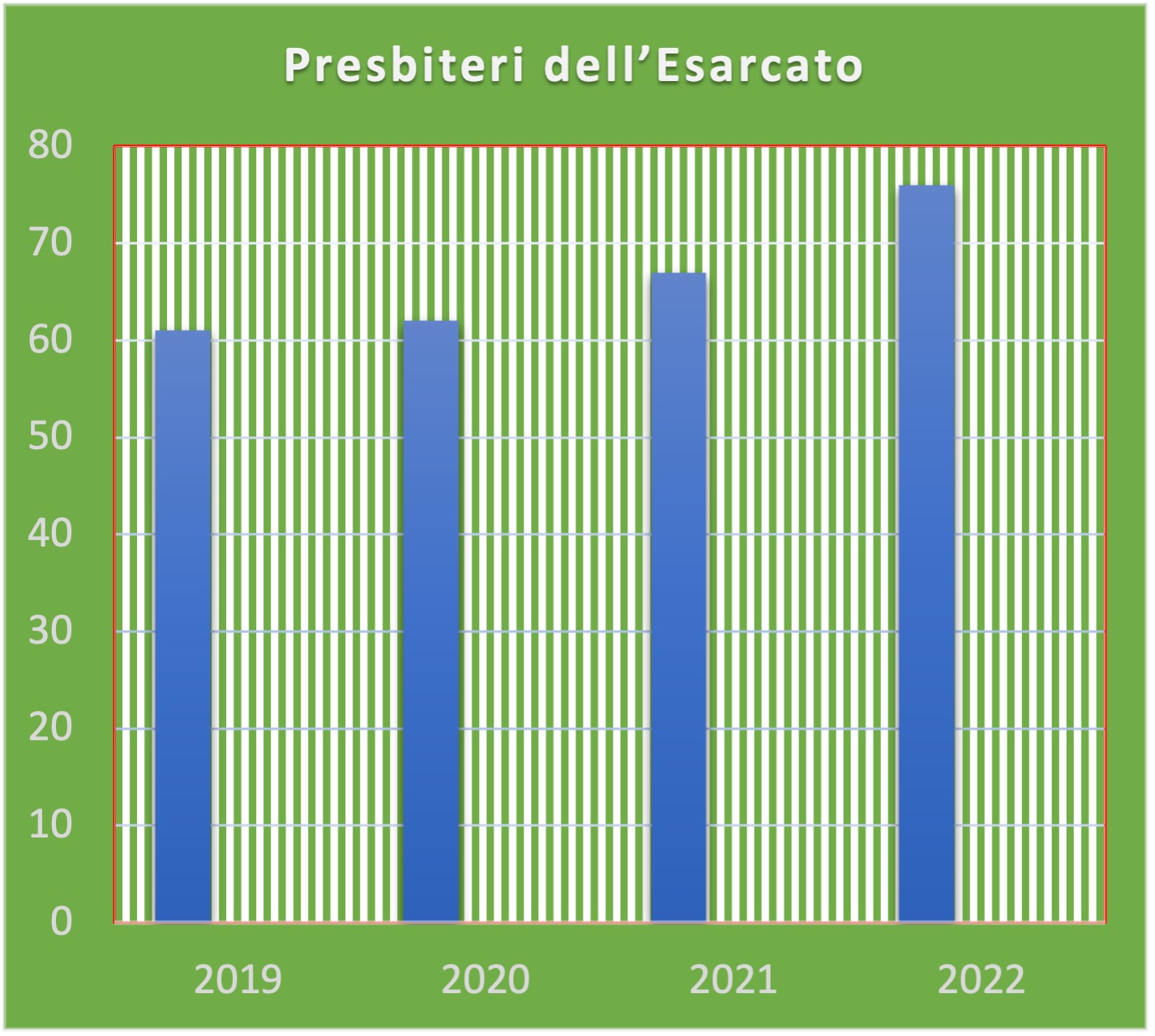 Statistica2