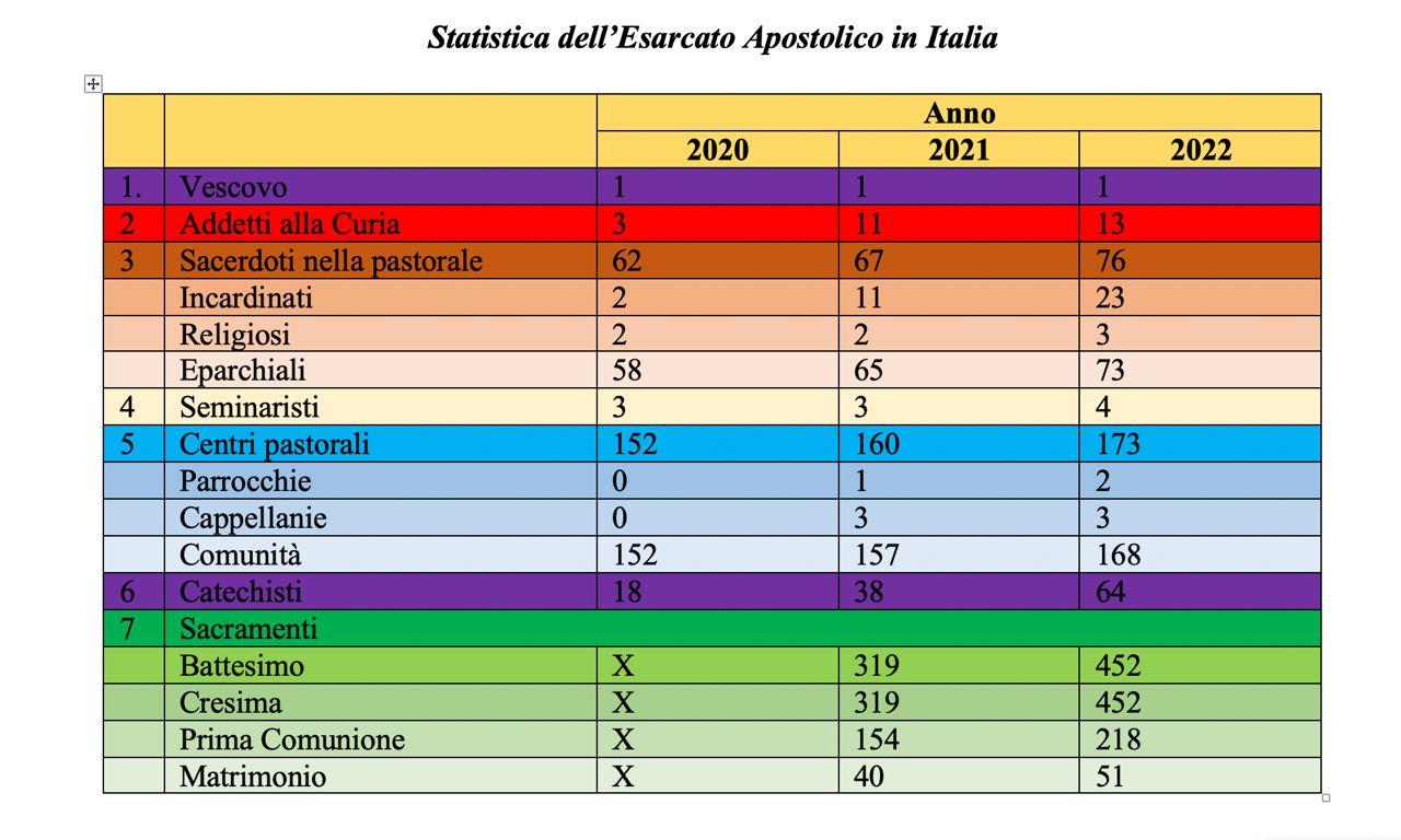 Statistica3